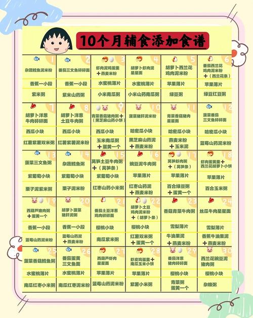 河北代生咨询机构:宝宝10个月辅食